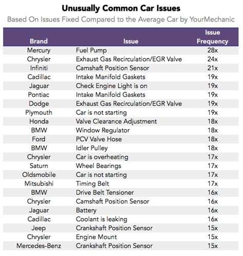 The Lemon Index: Which Cars Have the Highest Maintenance Costs?