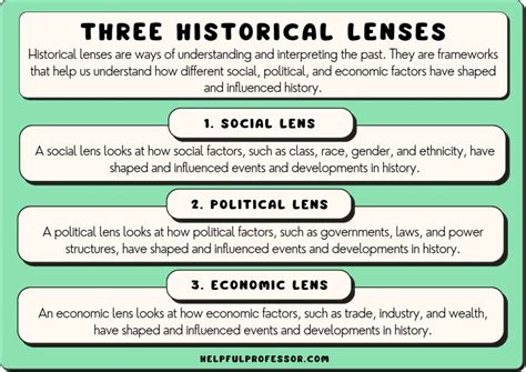 The Lens of History - AHA