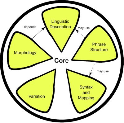 The Lexicon Model for Ontologies (Lemon) - TriplyDB