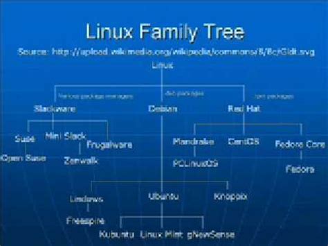 The Linux family tree. Linux.org