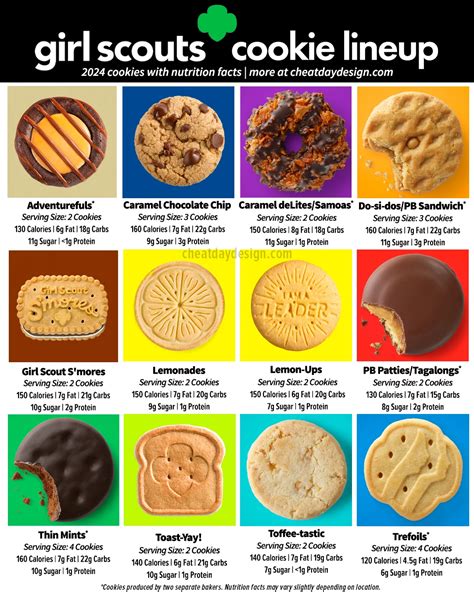 The List of 2024 Girl Scout Cookie Varieties is Here!