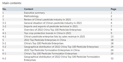 The List of Top 100 China Pesticide Enterprises (By …