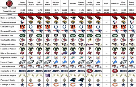 The Loop NFL Picks: Week 14