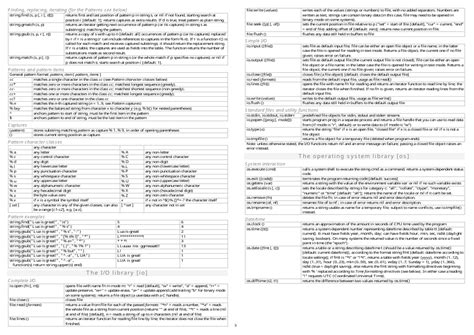 The Lua Language V5.1 Cheat Sheet Download Printable PDF Templateroller