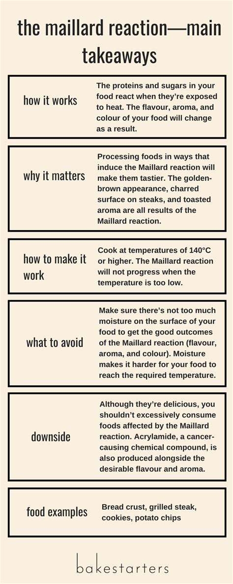 The Maillard Reaction—The Reason Why Your Food Tastes So …