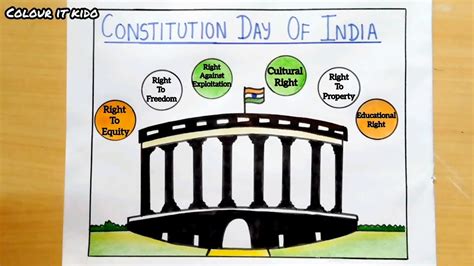 The Making of Indian Constitution [Constitutional Design] - Leverage Edu