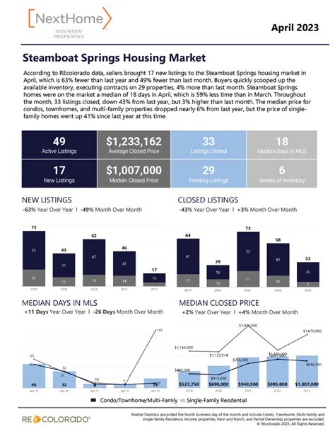 The MarketWatch Report: Key Findings and Data
