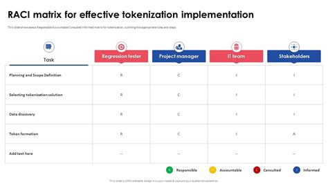 guide for tokenization