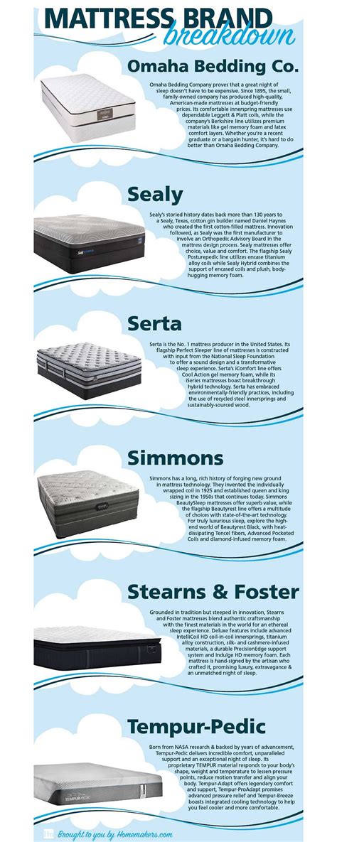 The Mattress World