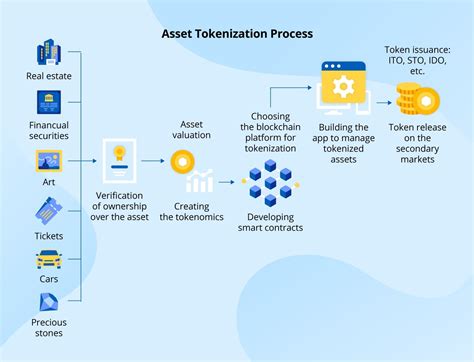 first tokens methodology
