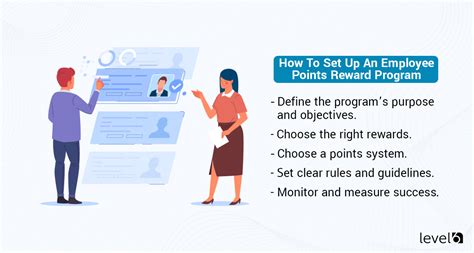The Mechanics of the Points Program