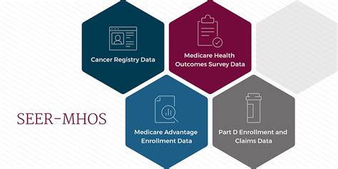 The Medicare Health Outcomes Survey: A Guide for Researchers