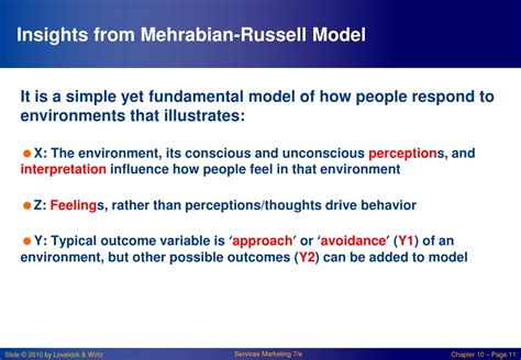 The Mehrabian-Russell model of environmental influence This model …