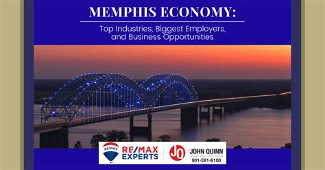 The Memphis Economy