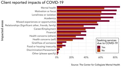 The Mental Health Impact of Graduating During a Pandemic