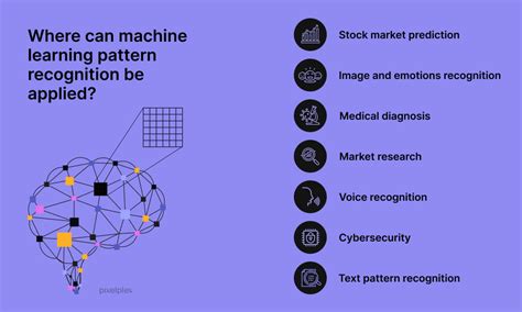 The Mentoring Club Pattern Recognition and Machine Learning, by