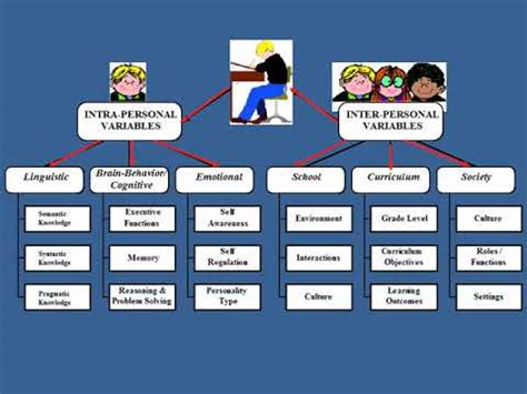 The Metalinguistic Bridge: Language Competence and Classroom …