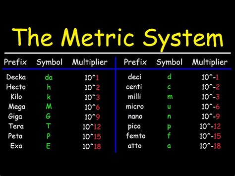 The Metric System Basic Introduction Worksheets Library