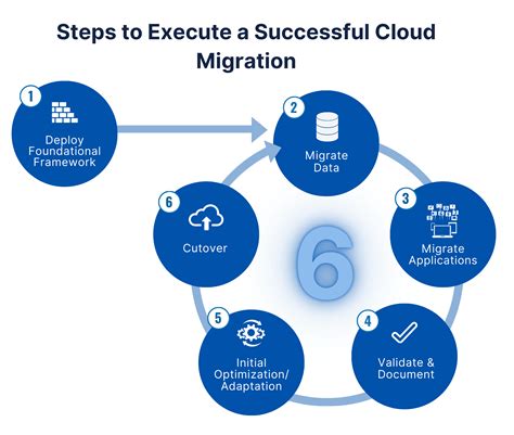 The Migration Process: A Step-by-Step Guide for Existing Users