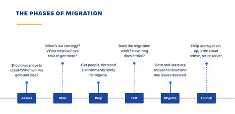 The Migration Process: What Users Need to Know