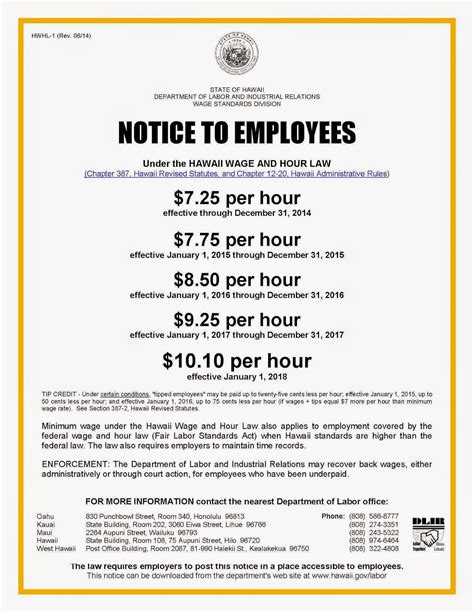 The Minimum Wage in Hawai‘i: Labor Market Impacts