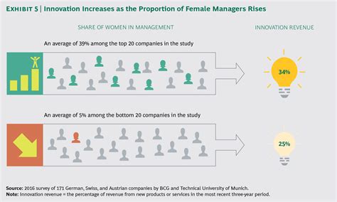 The Mix That Matters: Innovation Through Diversity - BCG Global