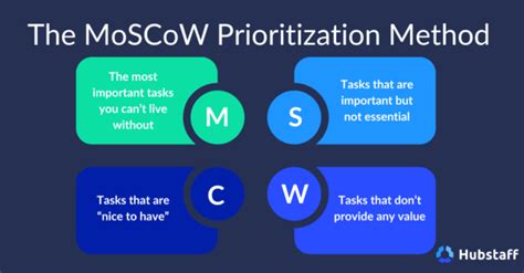 The MoSCoW method for prioritization A guide for agile teams