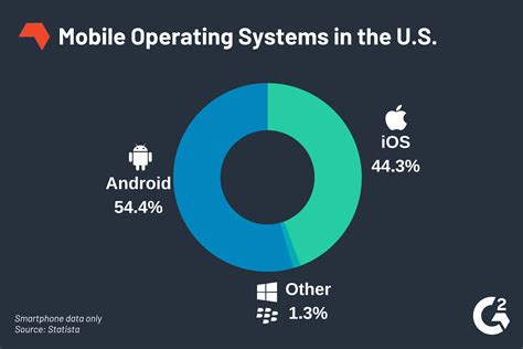 The Mobile Operating Systems That Matter Right Now (+Effects …