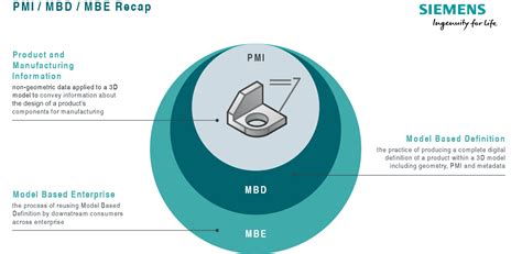 The Model Based Definition Features - MBD Applied to the …