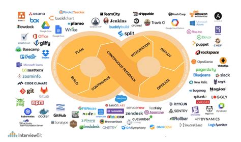 The Modern Tech Stack to build a SaaS in 2024 as a team of one …