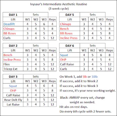 The Modified 5x5 Squat Program