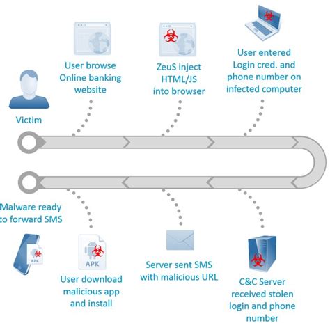 The Modus Operandi: How the Phishing Scheme Unfolded