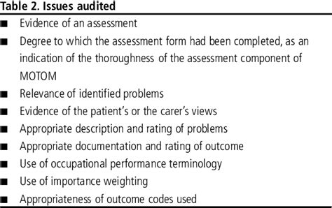 The Morriston Occupational Therapy Outcome Measure