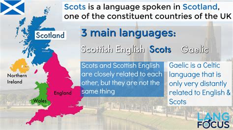 The Most Closely Related Language to English