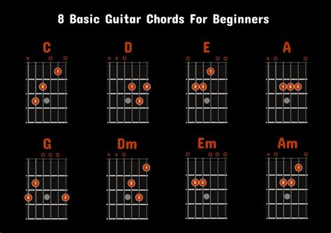 The Most Common Guitar Chords, and What to Learn First