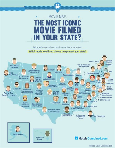 The Most Famous Movie Filmed in Each State - Showbiz Cheat …