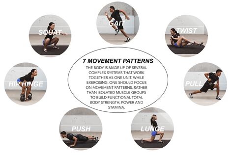 The Most Important Movement Pattern