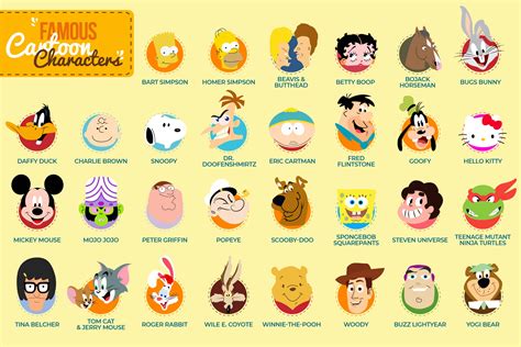 The Most Popular Cartoon Character Names of All Time