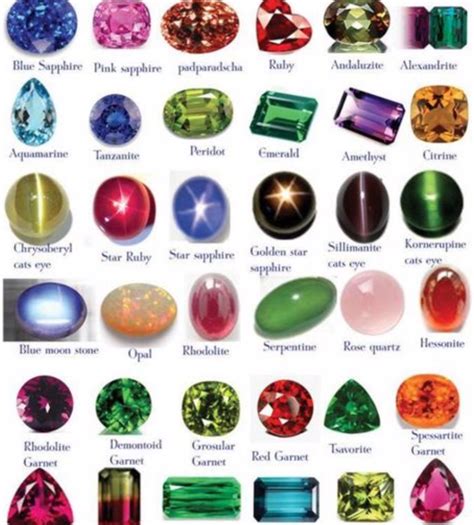 The Most Popular Gemstone Colors and Their Names - Leibish