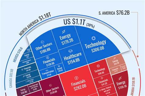 The Most Profitable Industries in 2024 - msn.com