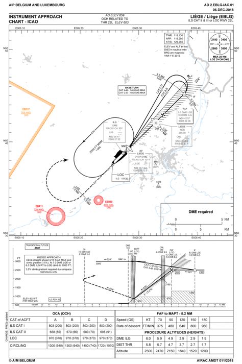 The Multi-Layered Approach to Aviation Safety