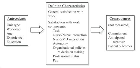 The NDNQI-Adapted Index of Work Satisfaction