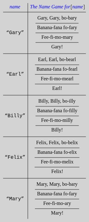 The Name Game - Rosetta Code