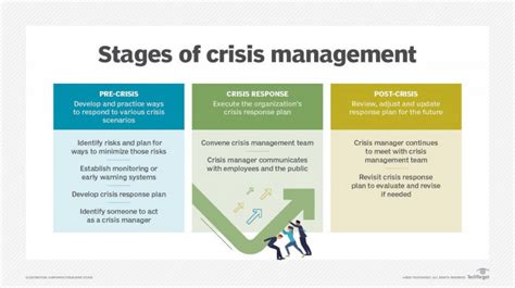 The Nature of the Crisis: theory, strategies & prospects