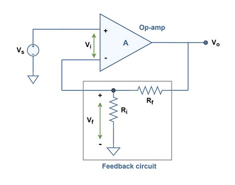 The Negative Feedback in Electronics - Electronics-Lab.com