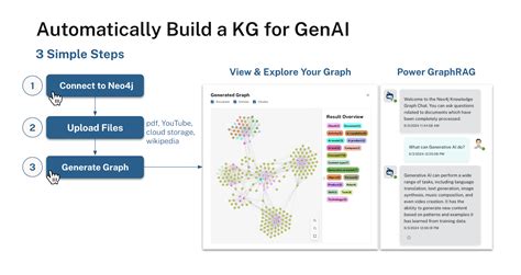 The Neo4j LLM Knowledge Graph Builder An AI Tool that Creates Know...
