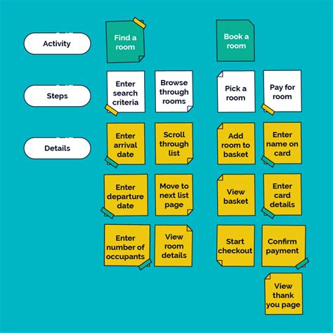 The New User Story Backlog is a Map – Help your organization …