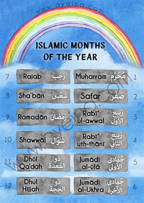 The Ninth Month Of The Islamic Calendar