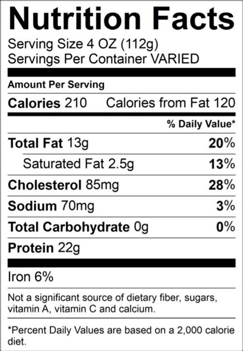 The Nutritional Information for Pork Country Style Ribs