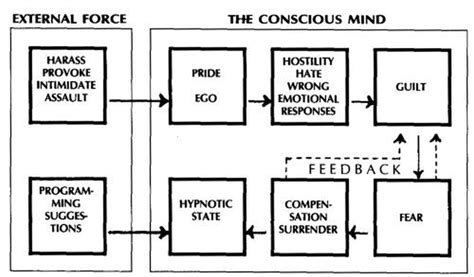 The Occult Significance of Hypnosis - SearchWithin